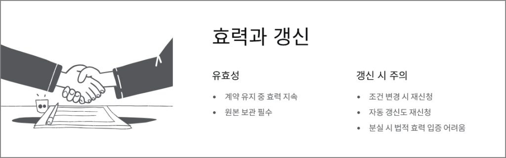 확정일자 효력과 갱신