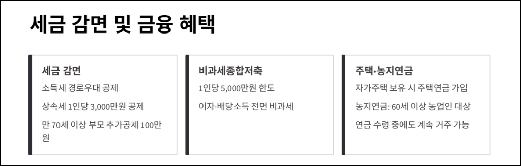 세금 감면 및 금융 혜택