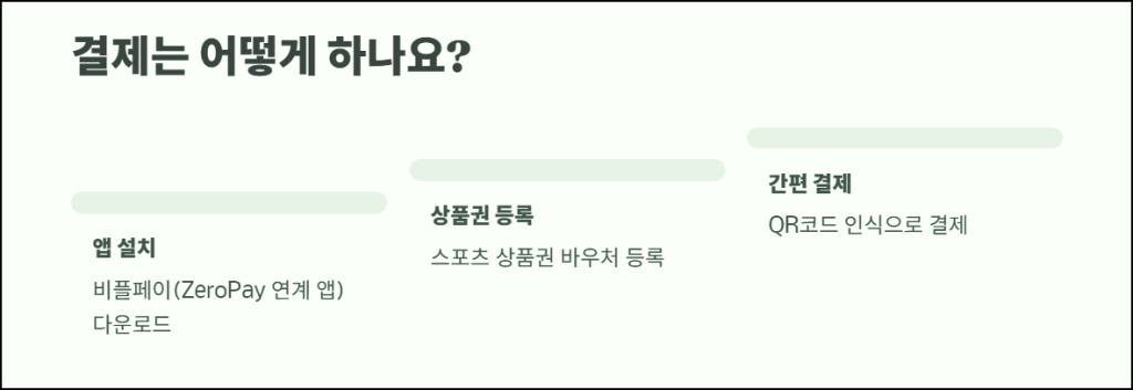 상품권 등록 및 결제방법 안내