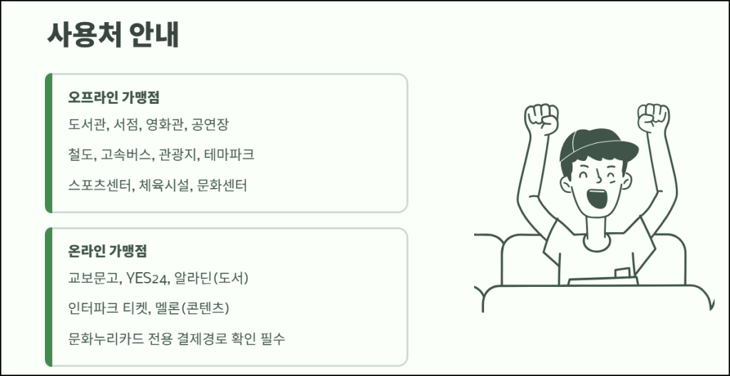 문화누리카드 사용처와 이용 방법