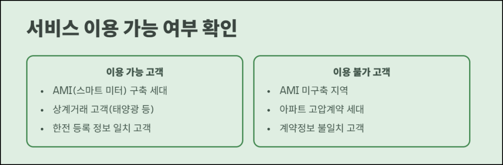 서비스 이용 시 유의사항