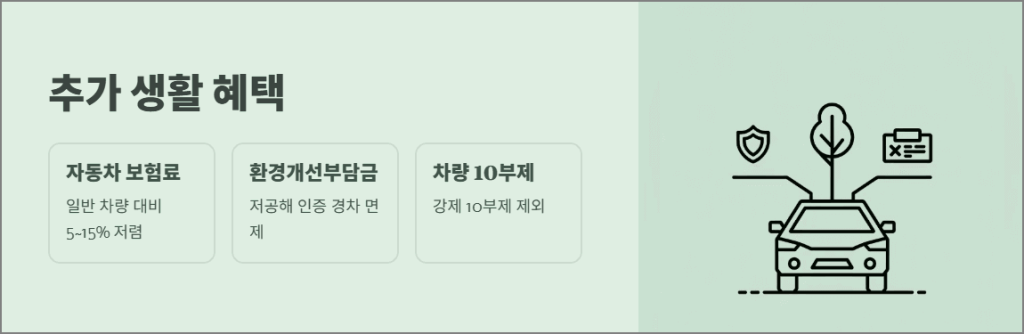 추가 생활 혜택