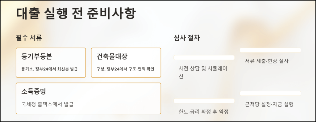 대출 실행 전 준비 사항