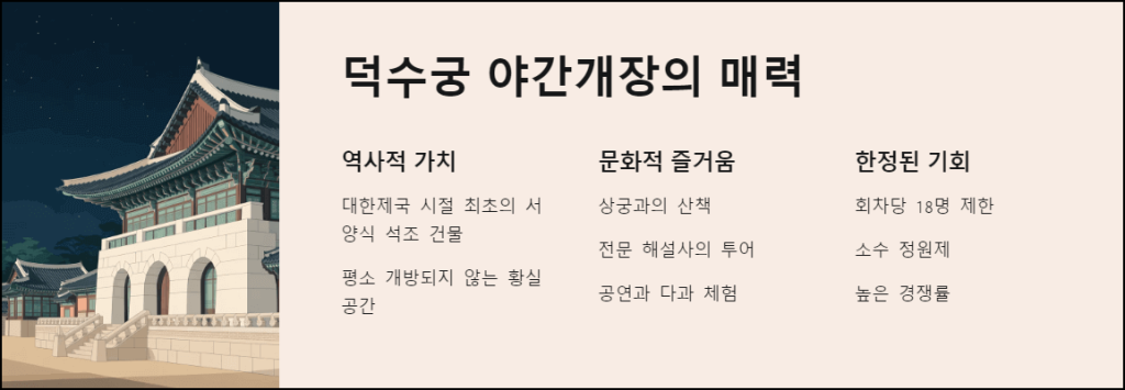덕수궁 야간개장의 매력