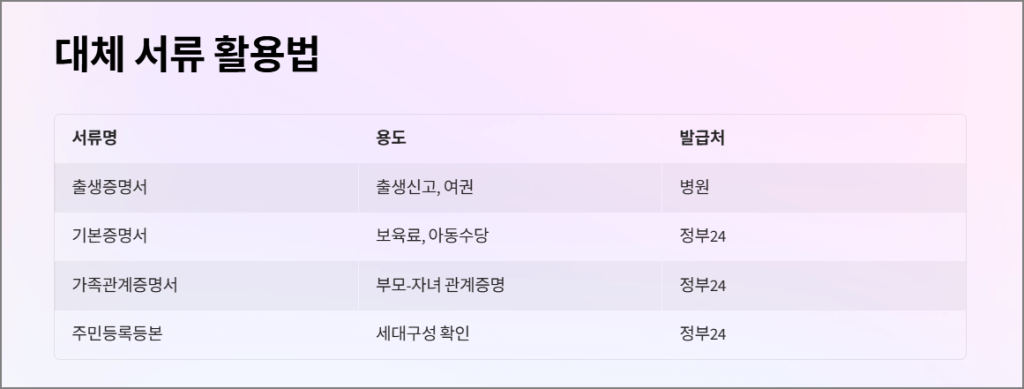 대체 서류 활용법