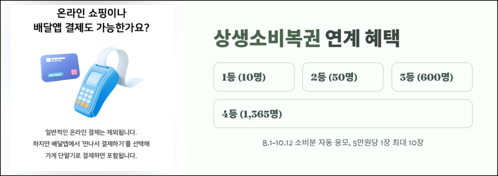 상생소비복권 연계 혜택
