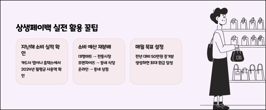 상생페이백에서 인정되는 소비처와 제외 업종