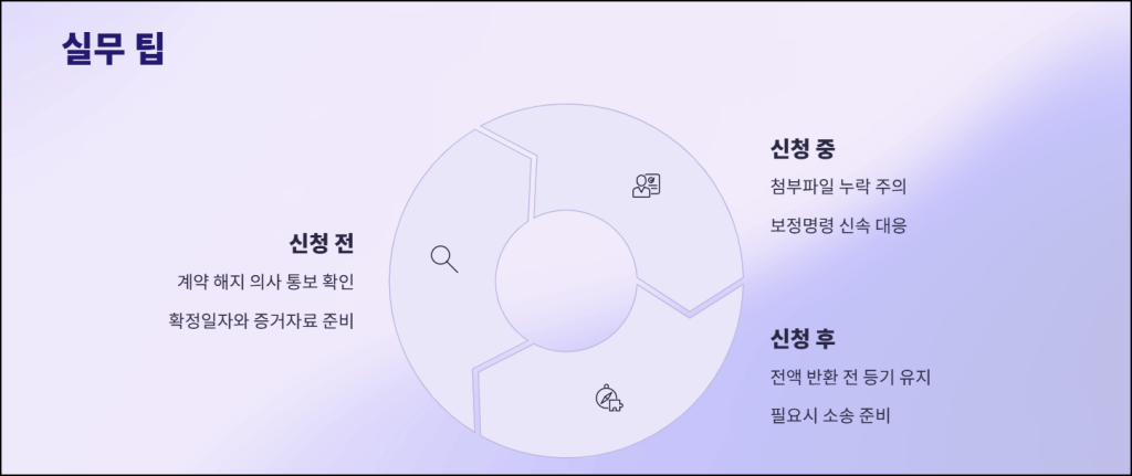 임차권등기명령 신청 시 실무 팁