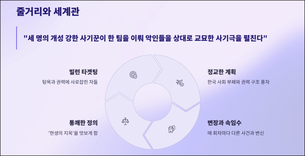 컨피던스맨KR 줄거리와 세계관