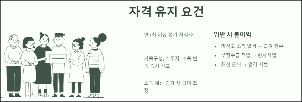 자격 유지 조건
