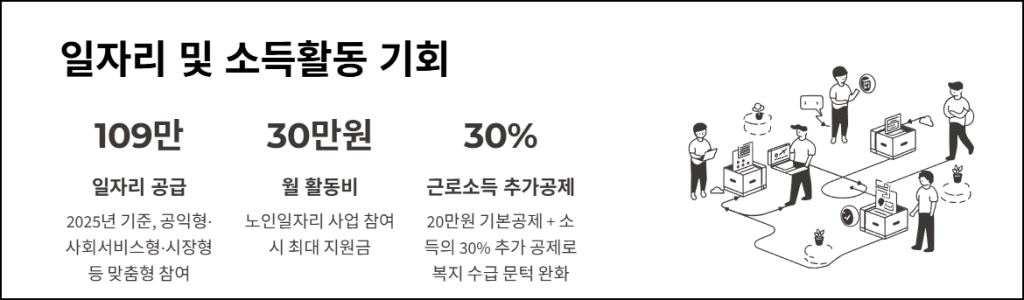 일자리 및 소득활동 기회