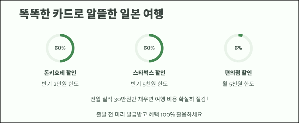 마무리