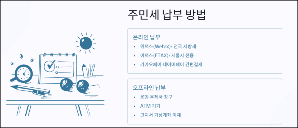 주민세 납부 방법과 주의사항
