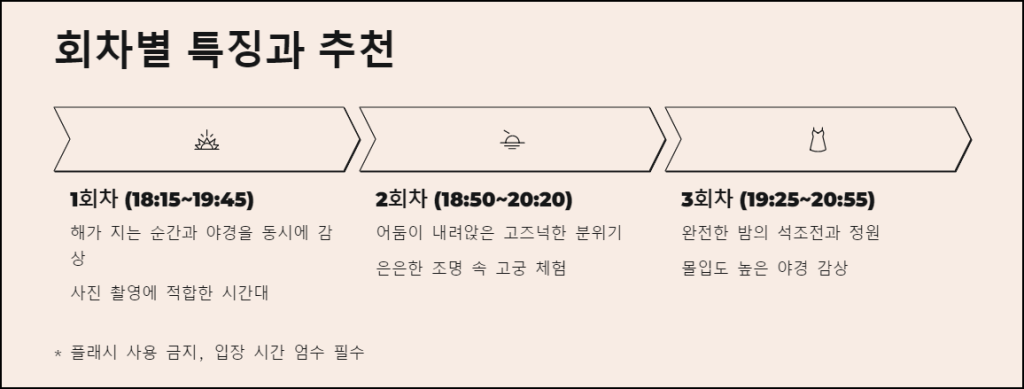 현장 꿀팁과 추천 회차