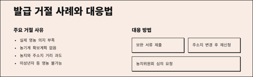 발급 거절 사례와 대응 방법