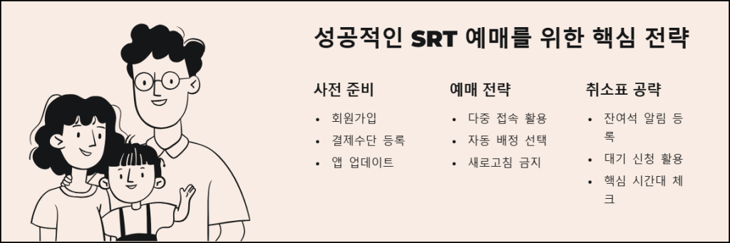 성공적인 SRT 예매를 위한 핵심 전략