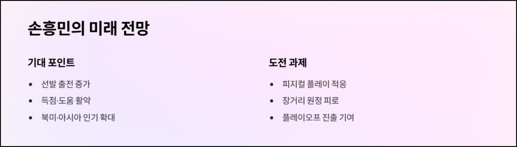 앞으로의 경기 전망