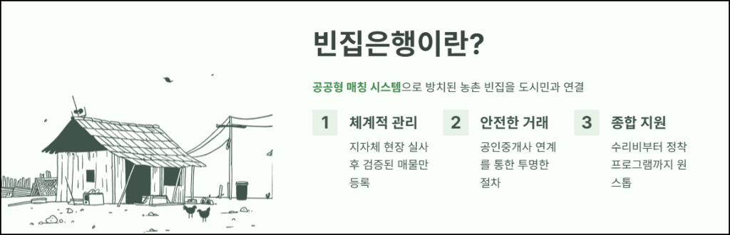 빈집은행이란 무엇인가