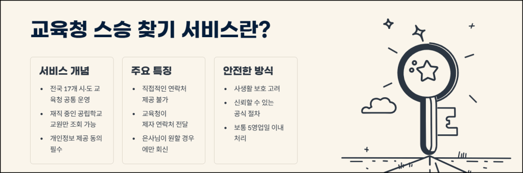 교육청 스승 찾기 서비스란?