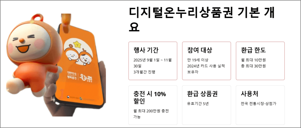 디지털온누리상품권 기본 개요