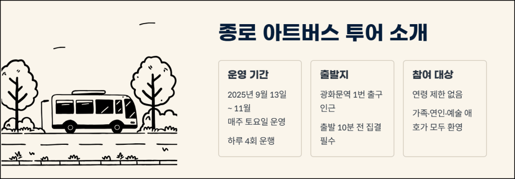 종로 아트버스 투어 소개