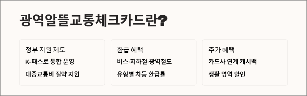 광역알뜰교통체크카드란