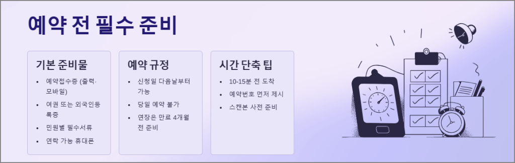 예약 전 필수 개요와 준비물