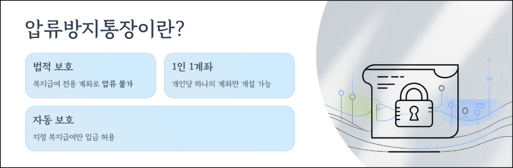 근로장려금 압류방지통장이란?