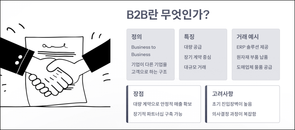 B2B 뜻 정리