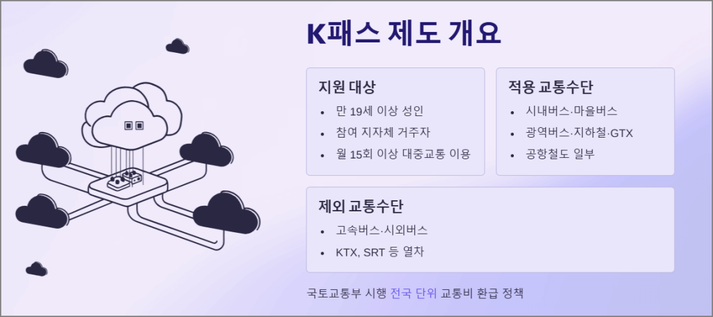 K패스 제도의 개요