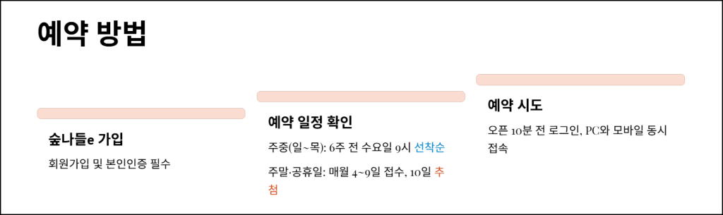 예약 방법과 일정