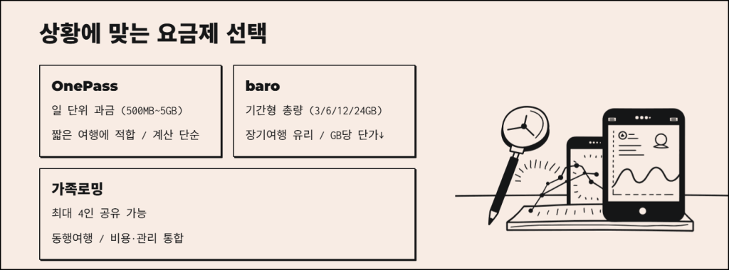 요금제 선택, 이렇게 고르세요