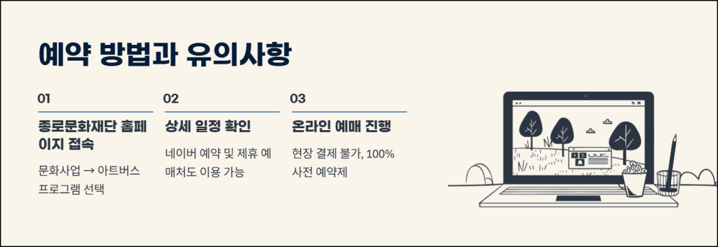 예약 방법과 유의사항