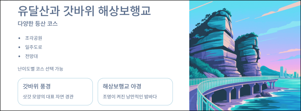 유달산과 갓바위 해상보행교