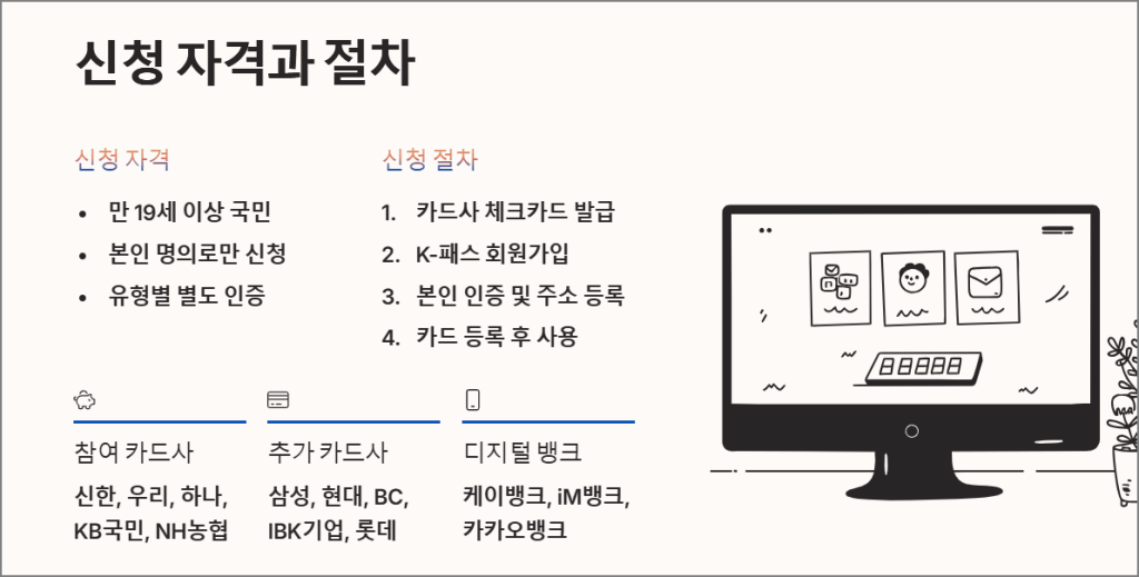 신청 자격과 절차