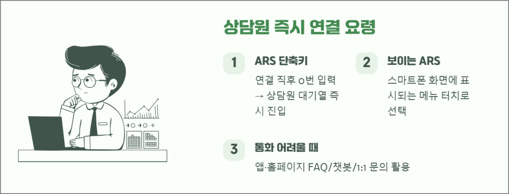 상담원 즉시 연결 요령