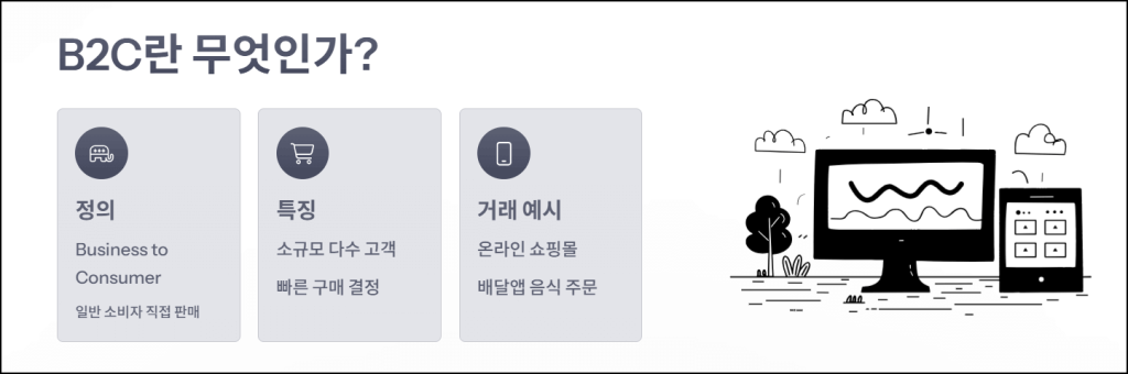 B2C 뜻 정리