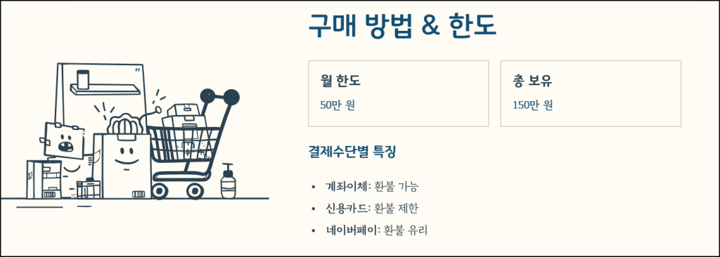 서울사랑상품권 구매 방법과 한도