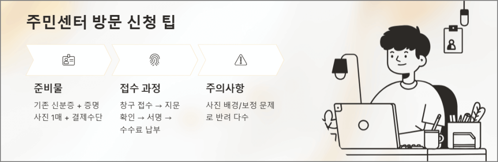 주민센터 방문 신청 팁