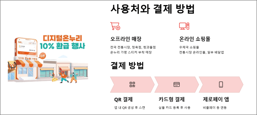 사용처와 결제 방법