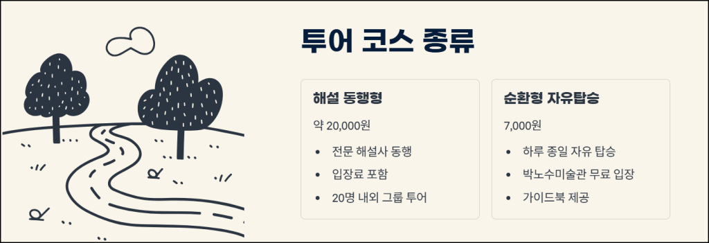 투어 코스 종류