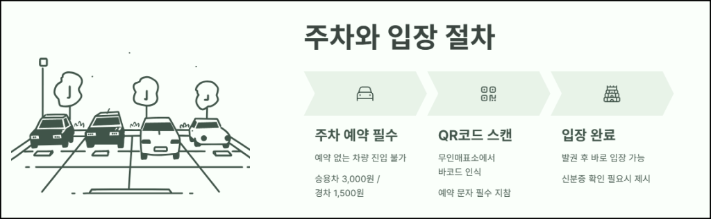 광릉수목원 주차와 입장 절차