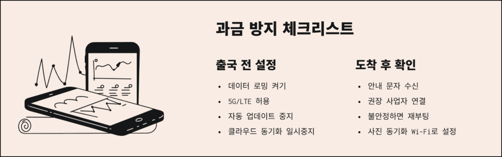 과금 방지 설정과 체크리스트