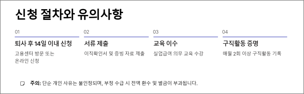 신청 절차와 유의사항