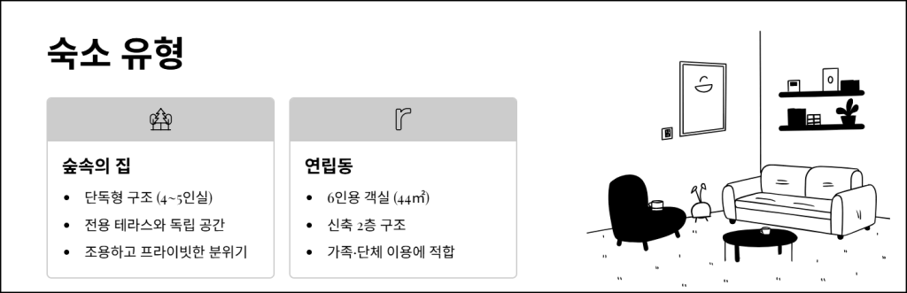 숙소 유형과 특징