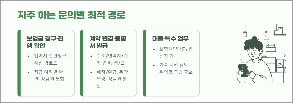 자주 하는 문의별 최적 경로