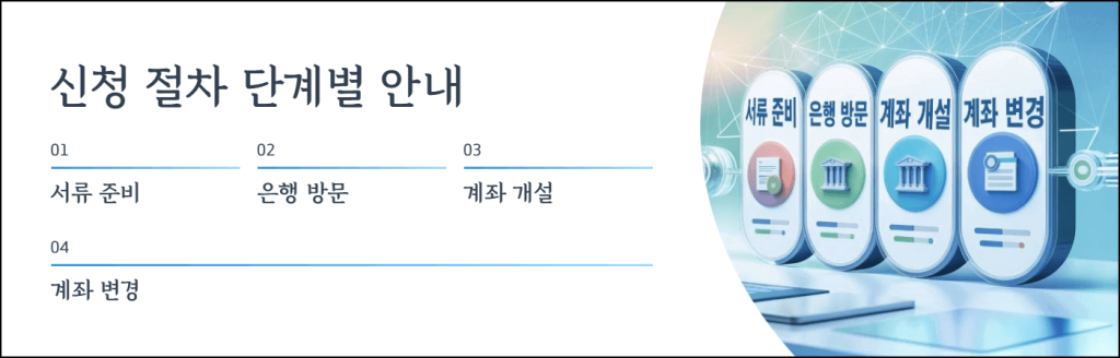 근로장려금 압류방지통장 신청 절차