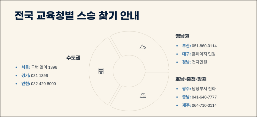 전국 교육청별 스승 찾기 안내