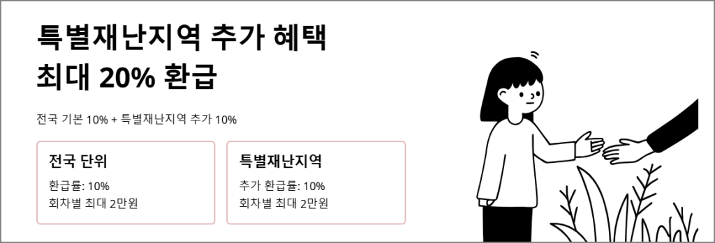 특별재난지역 추가 혜택