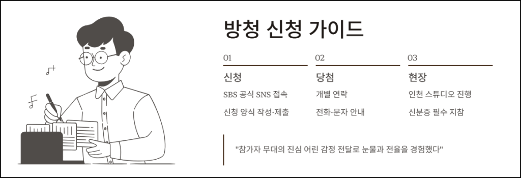 방청 신청과 현장 후기